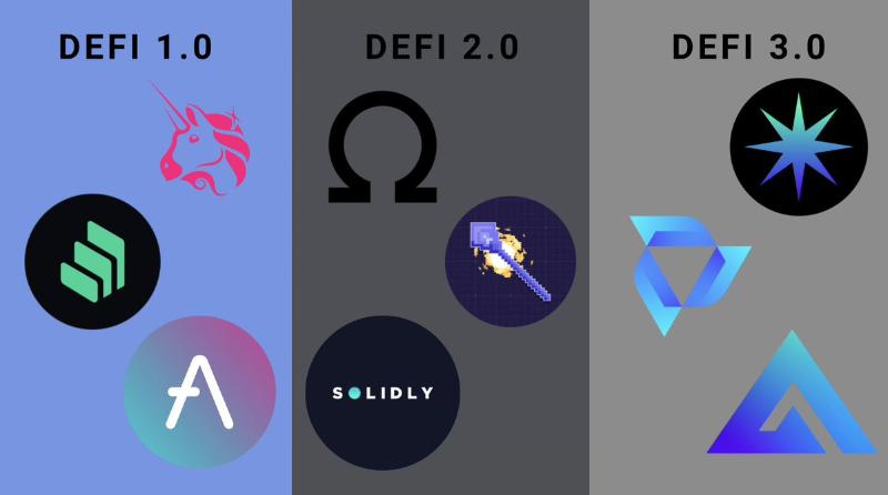 多链DeFi 3.0浪潮下，哪些加密项目将引领潮流？