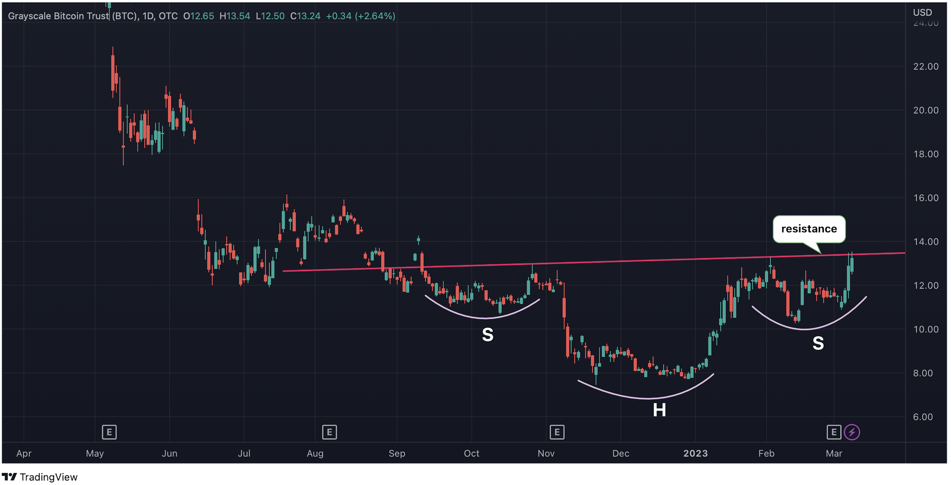 CoinDesk - 未知