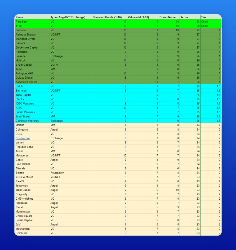 如何通过工具来追踪加密VC的工具来保持先人一步？