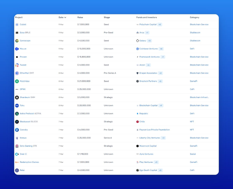 如何通过工具来追踪加密VC的工具来保持先人一步？