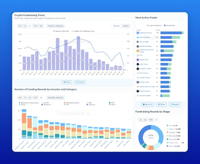 如何通过工具来追踪加密VC的工具来保持先人一步？