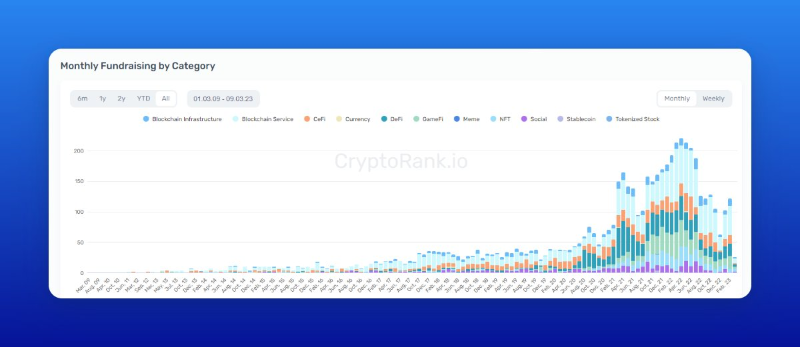 如何通过工具来追踪加密VC的工具来保持先人一步？