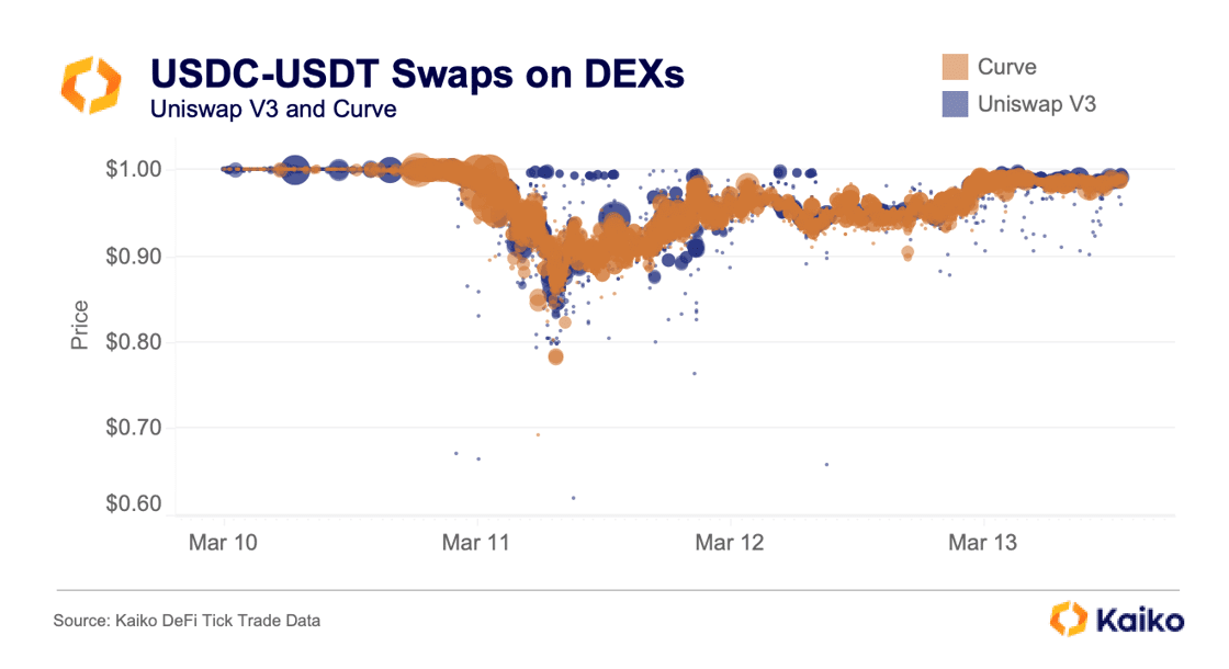 CoinDesk - 未知