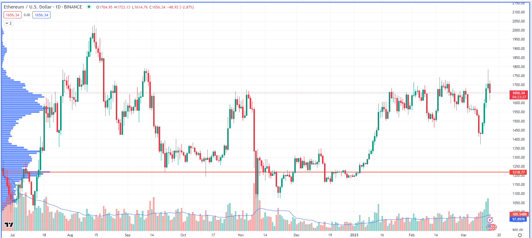 CoinDesk - 未知