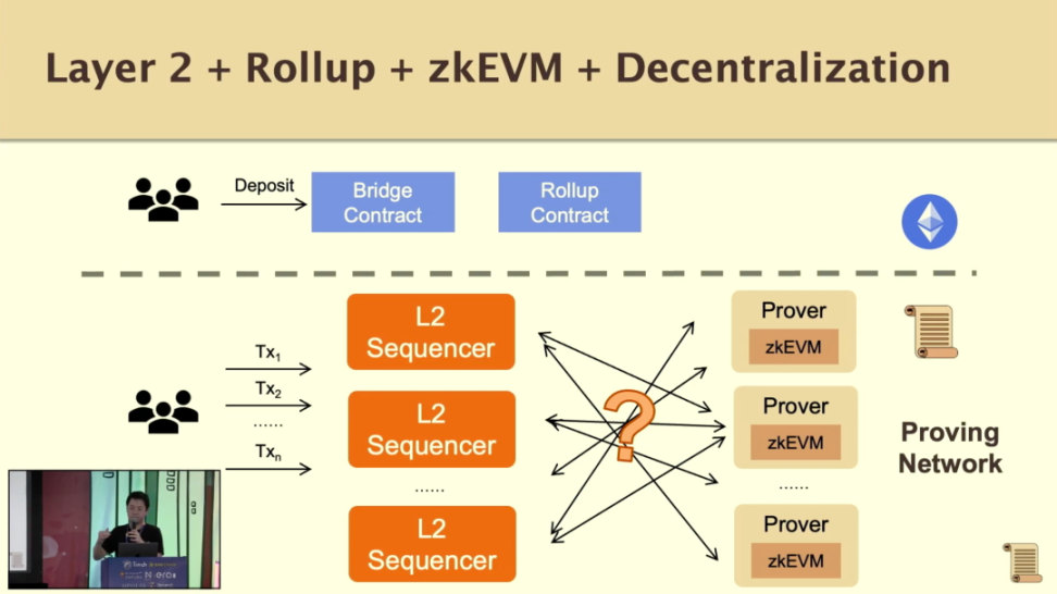 Scroll联创ETHDenver演讲：测试网最新进展及构建zkEVM、zk Rollup遇到的挑战