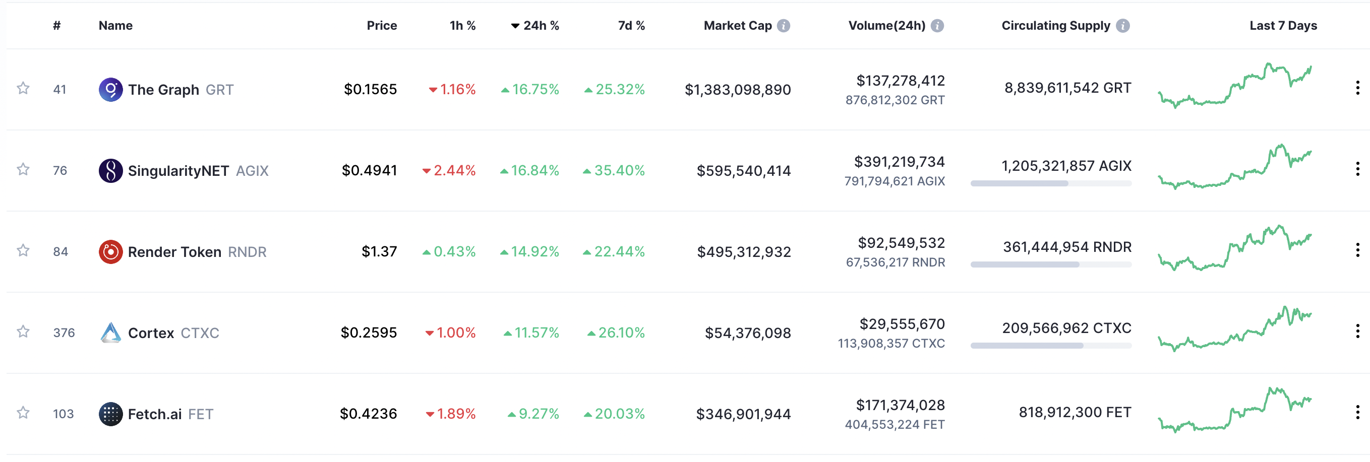 CoinDesk - 未知