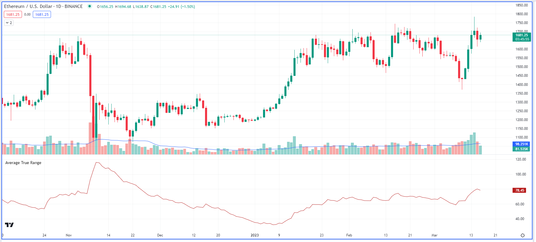 CoinDesk - 未知