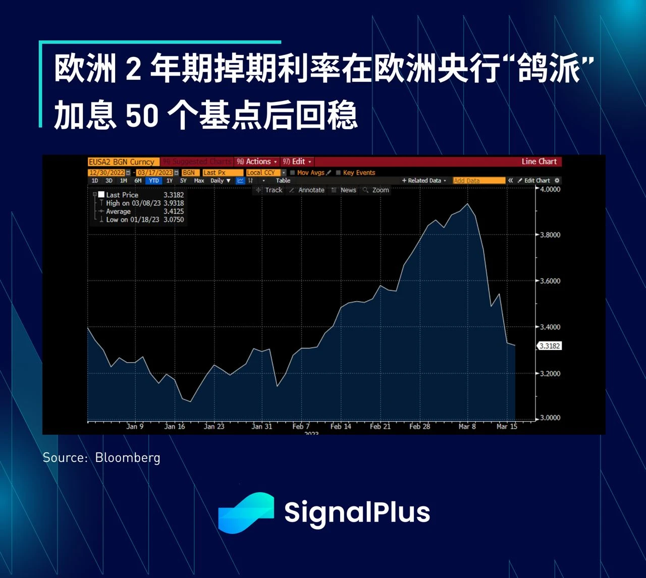 SignalPlus每日晨报(20230317）
