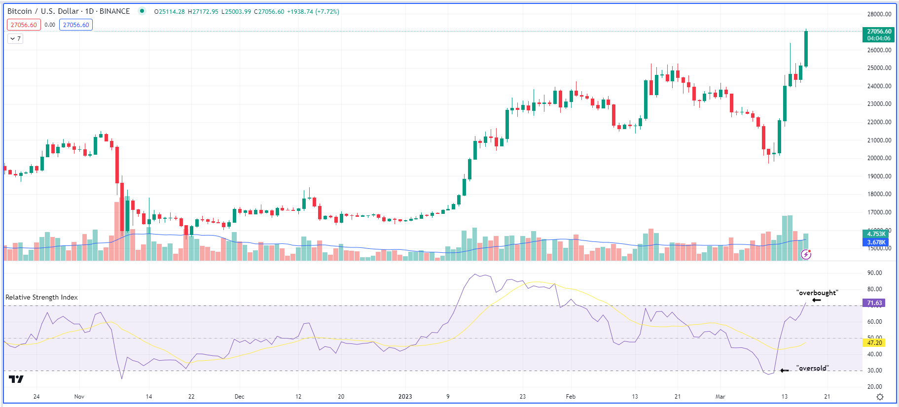 CoinDesk - 未知