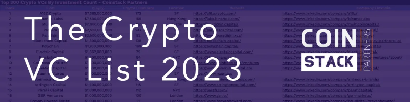 2023年全球Web3基金榜单：资本总额为839亿美元，中美成主要玩家