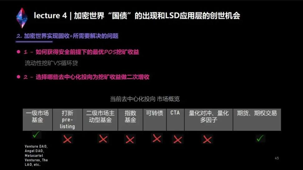 两万字说透LSD生态：监管、投资、赛道机会