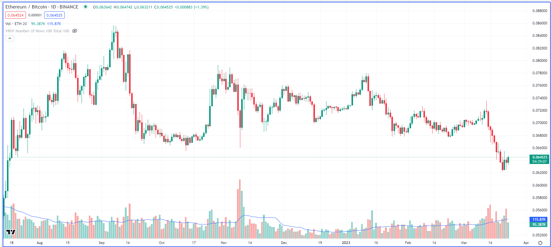 CoinDesk - 未知