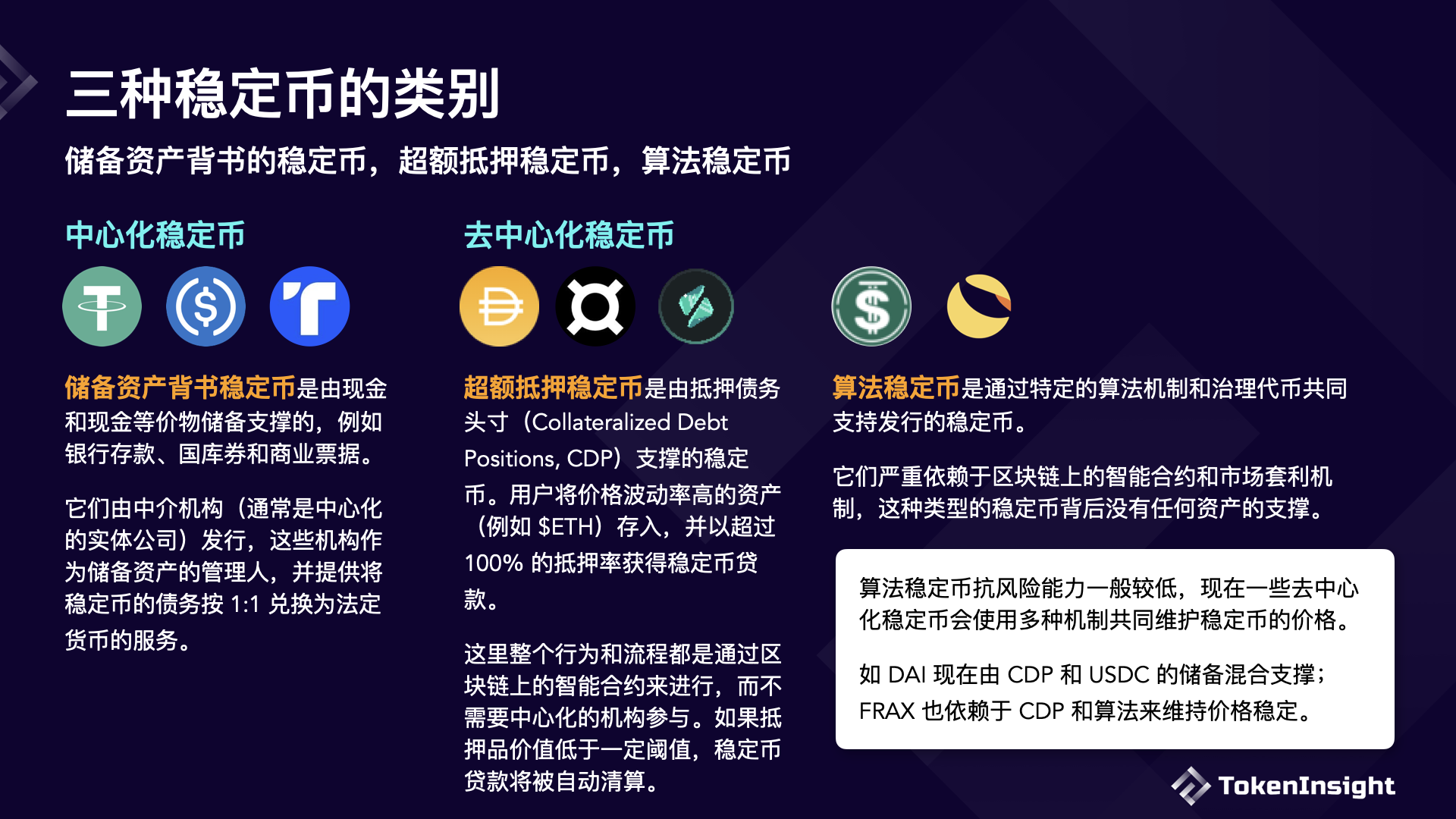 储备资产背书稳定币、超额抵押稳定币、算法稳定币