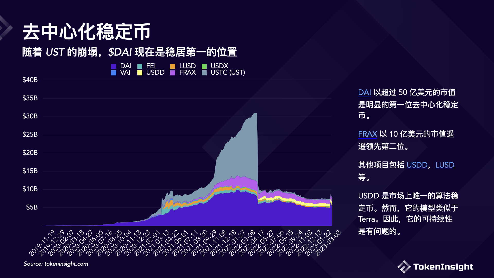 去中心化稳定币