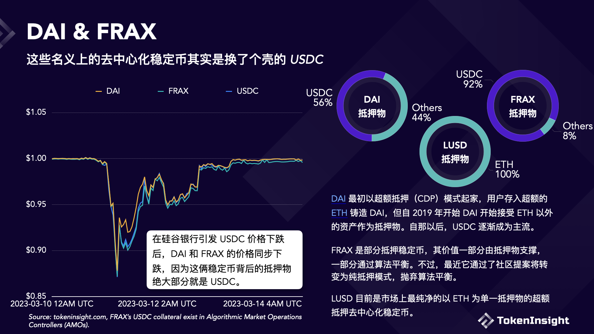 DAI & FRAX