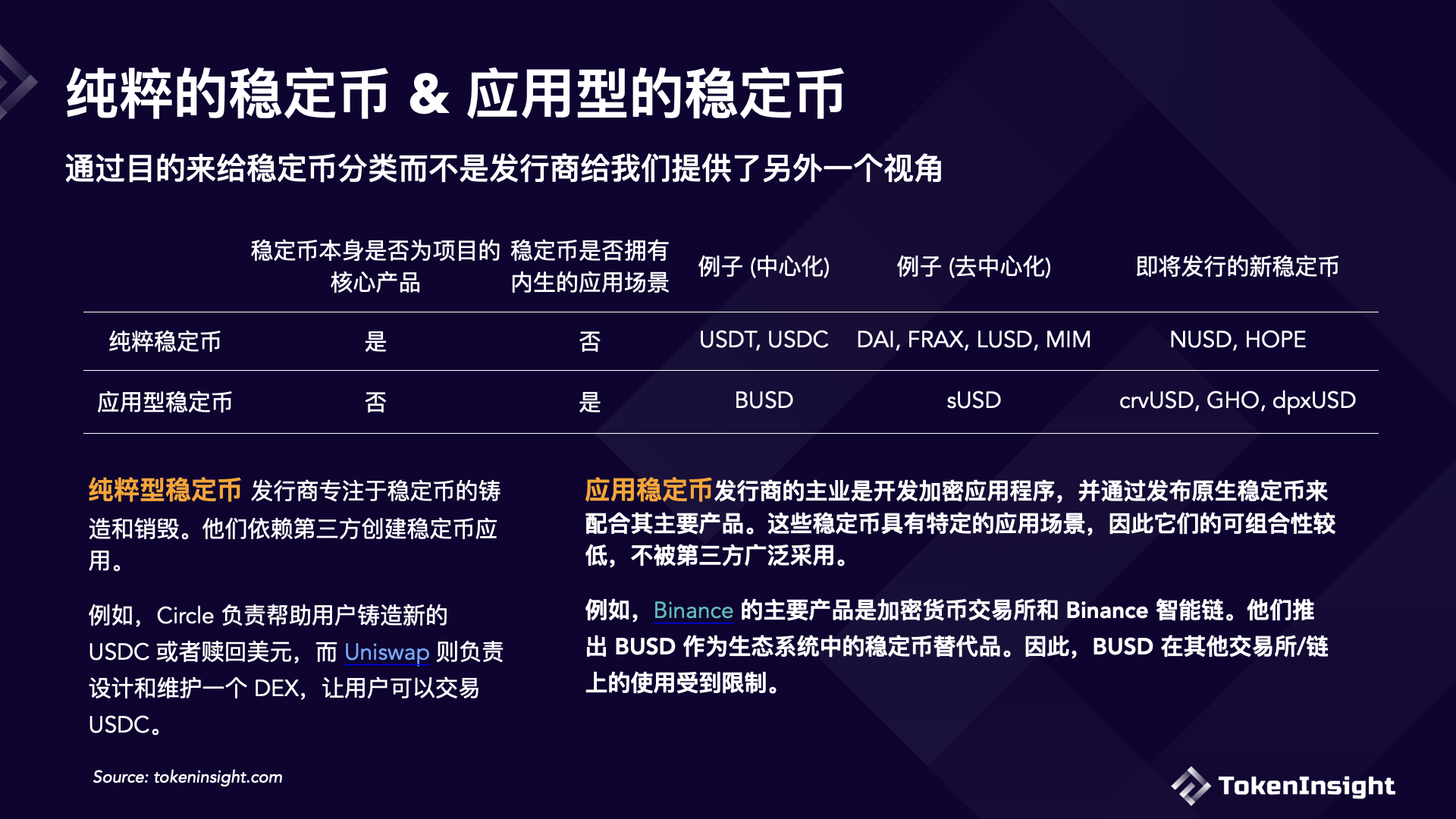 应用型稳定币