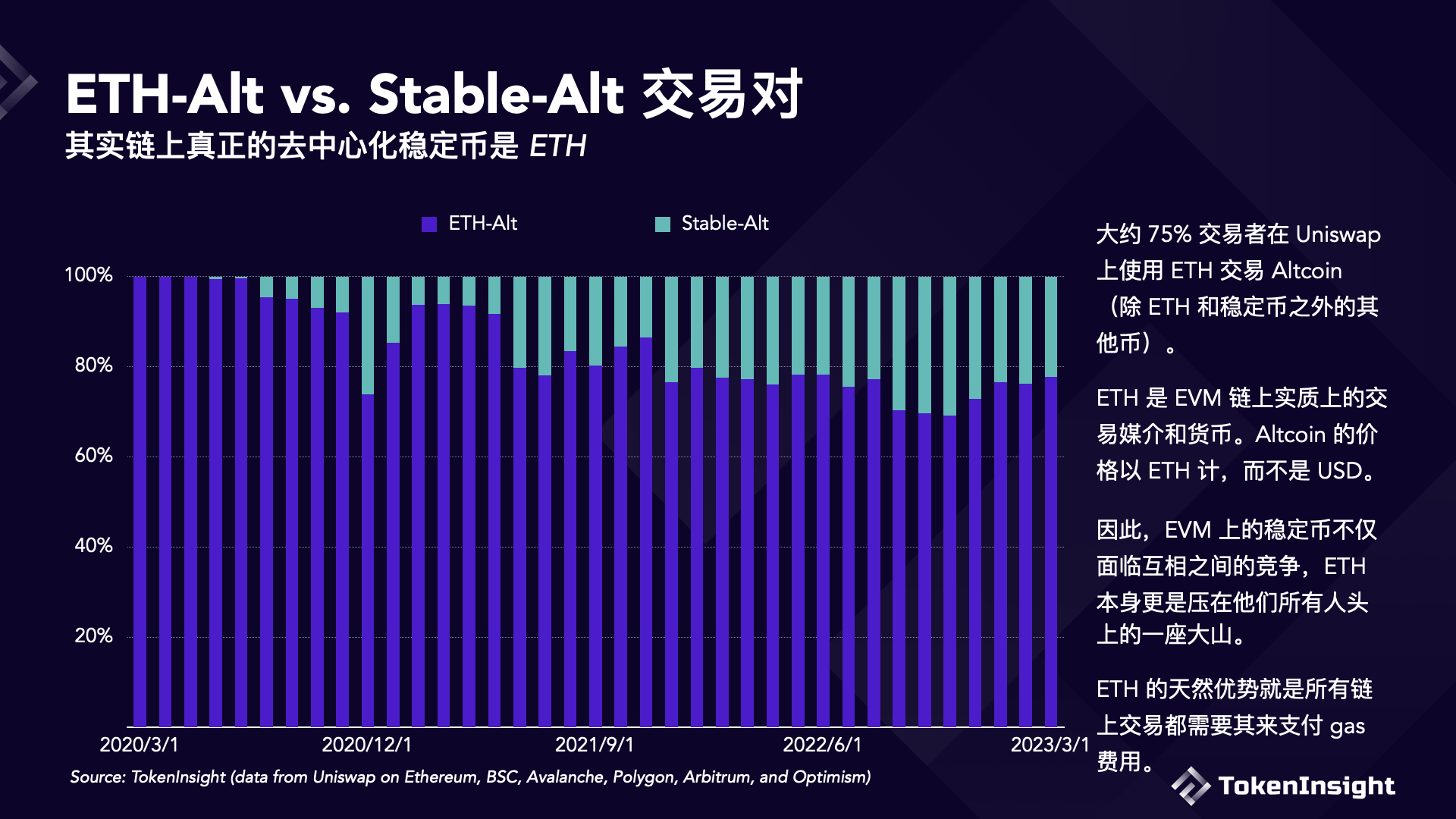 ETH 本位与稳定币本位