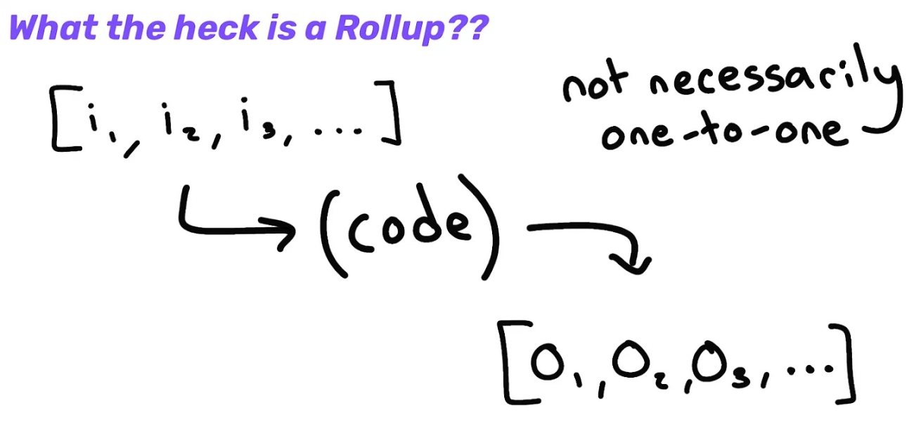 万字全解 Rollup 排序器的去中心化道路