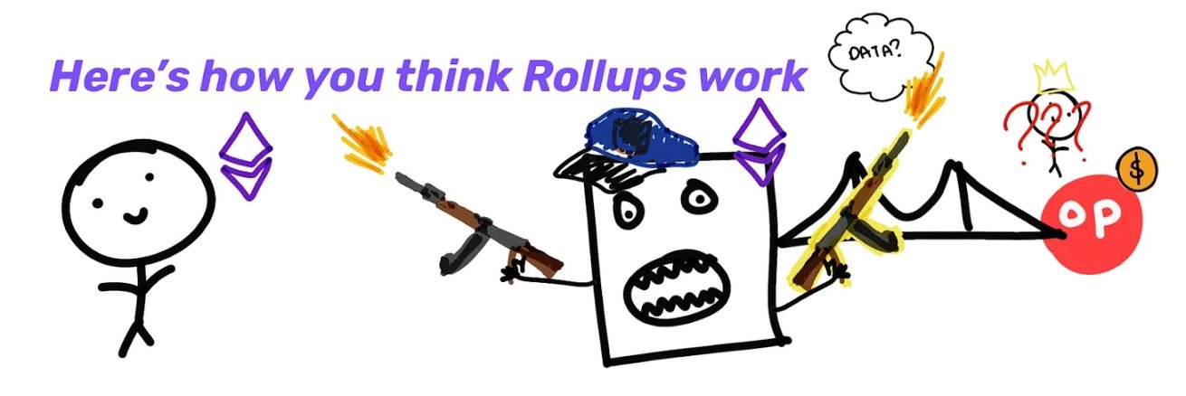 万字全解 Rollup 排序器的去中心化道路