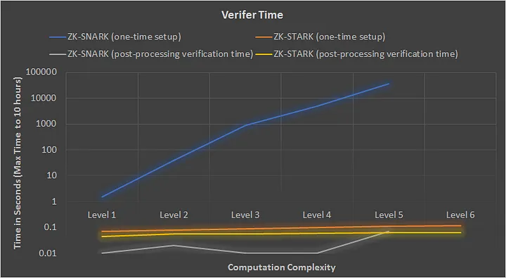 一文全解StarkNet 技术原理及生态现状