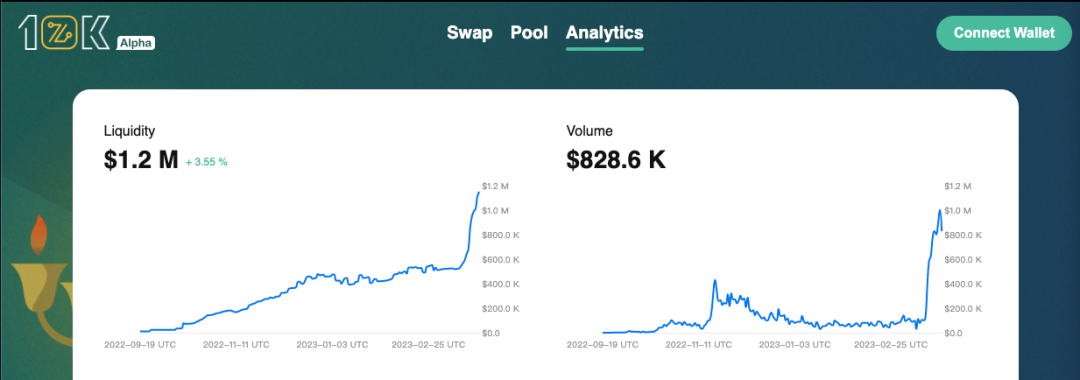 一文全解StarkNet 技术原理及生态现状