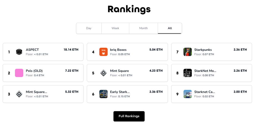一文全解StarkNet 技术原理及生态现状