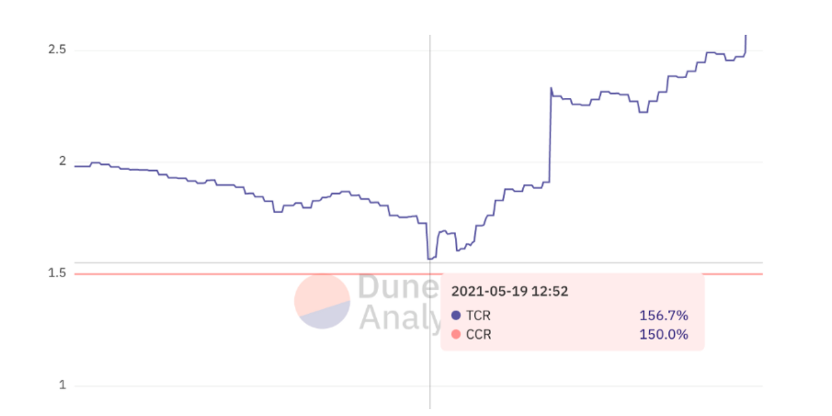 LD Capital：复盘USDC脱锚风波中的危与机