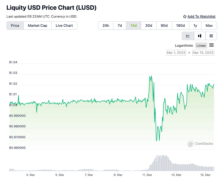 LD Capital：复盘USDC脱锚风波中的危与机
