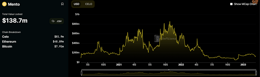 LD Capital：复盘USDC脱锚风波中的危与机