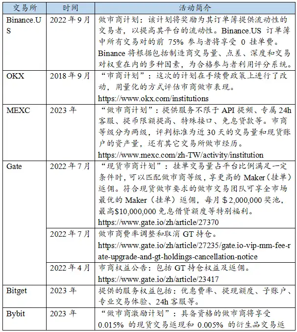 万字起底加密做市商：推动市场繁荣，跨越牛熊周期的勇士