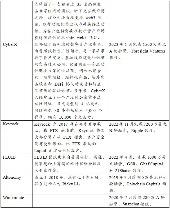 万字起底加密做市商：推动市场繁荣，跨越牛熊周期的勇士