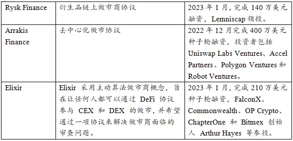 万字起底加密做市商：推动市场繁荣，跨越牛熊周期的勇士