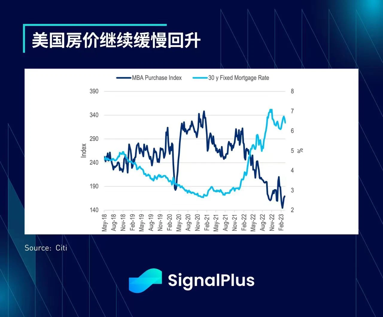 SignalPlus每日晨报(20230329)