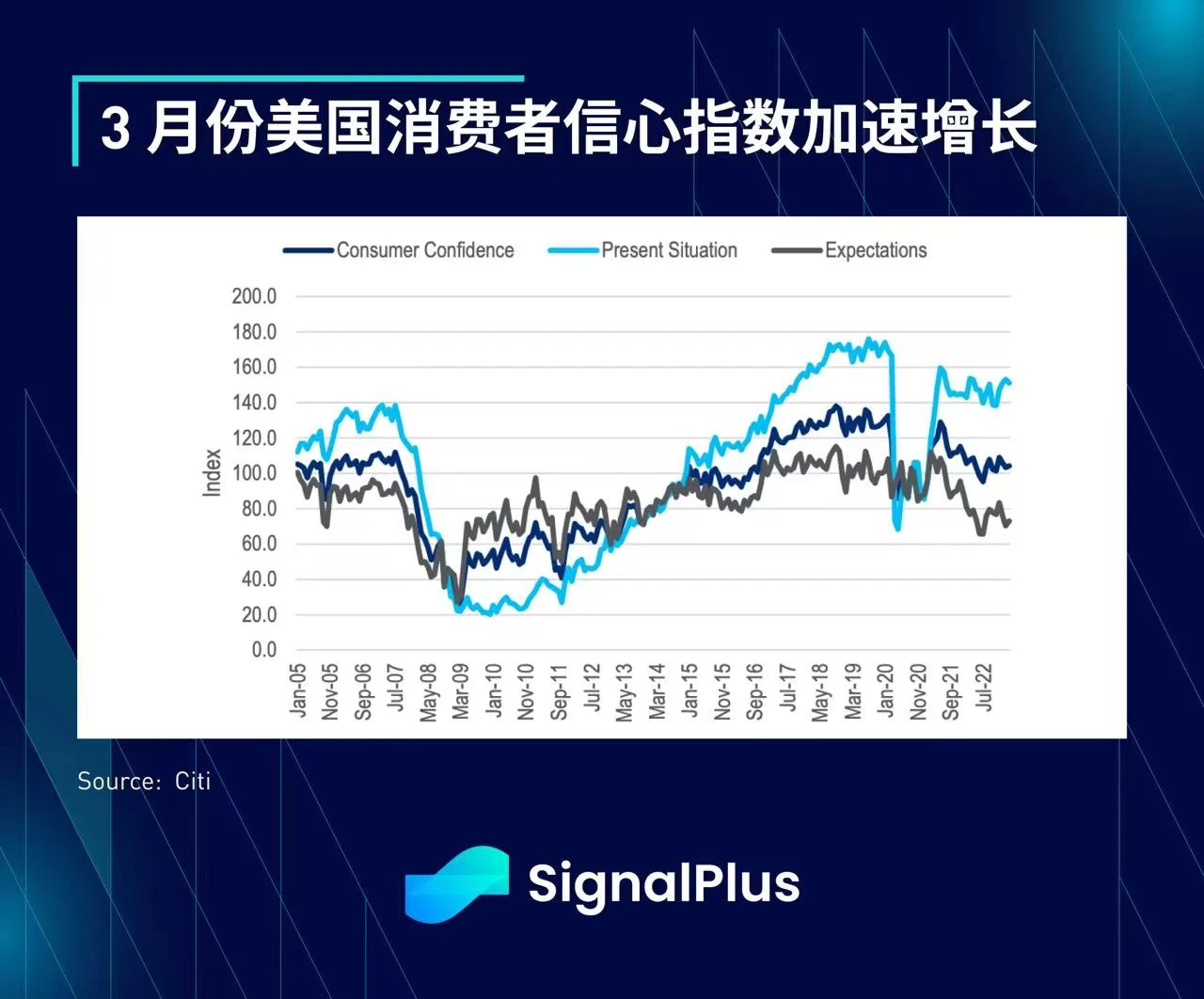 SignalPlus每日晨报(20230329)