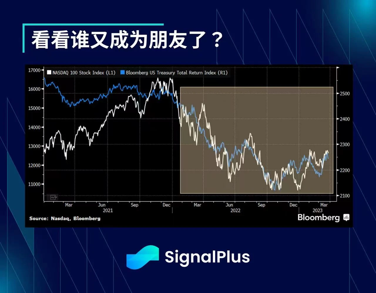 SignalPlus每日晨报(20230329)
