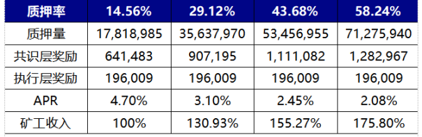 概览LSD赛道：长坡厚雪，稳定性与高增速贯穿整年