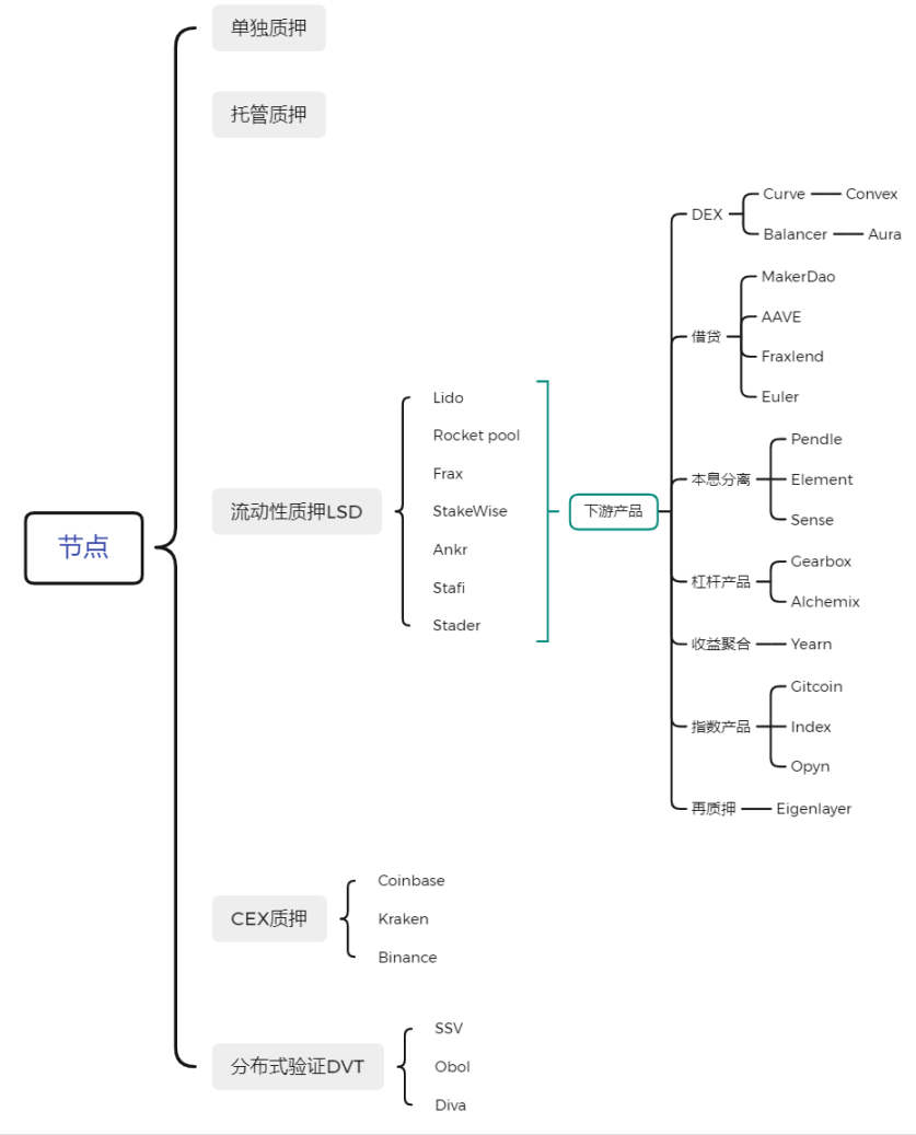 概览LSD赛道：长坡厚雪，稳定性与高增速贯穿整年