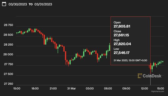 Bitcoin spikes after GTA VI trailer leak says 'Buy $BTC