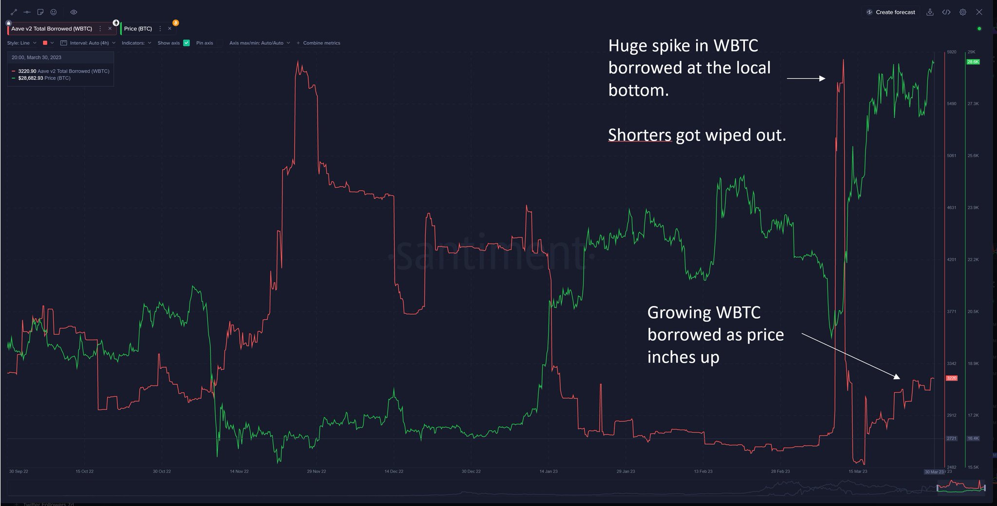 Bitcoin spikes after GTA VI trailer leak says 'Buy $BTC