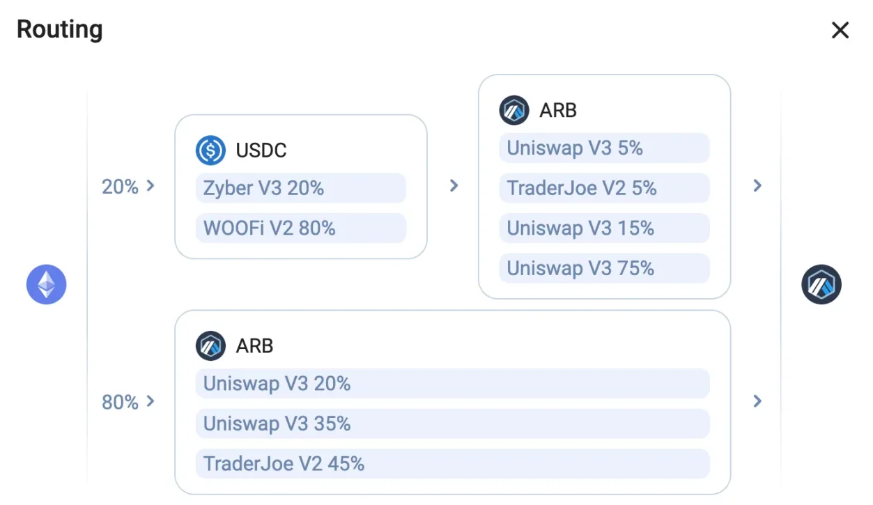 揭秘Trade Joe V2：如何从Uniswap手里夺取大量Arb交易份额？