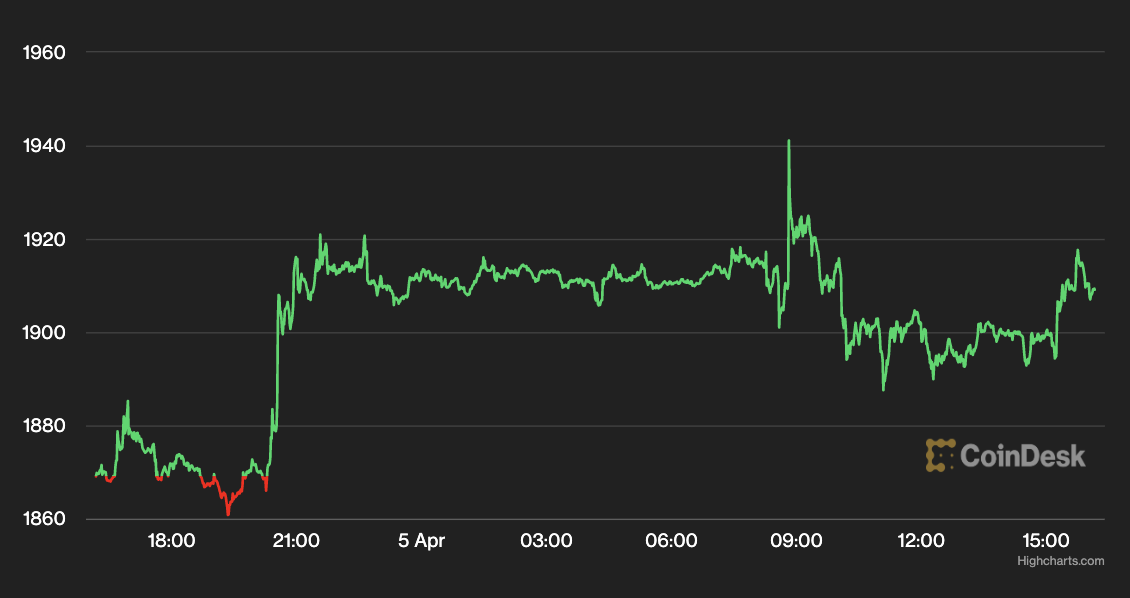 CoinDesk - 未知