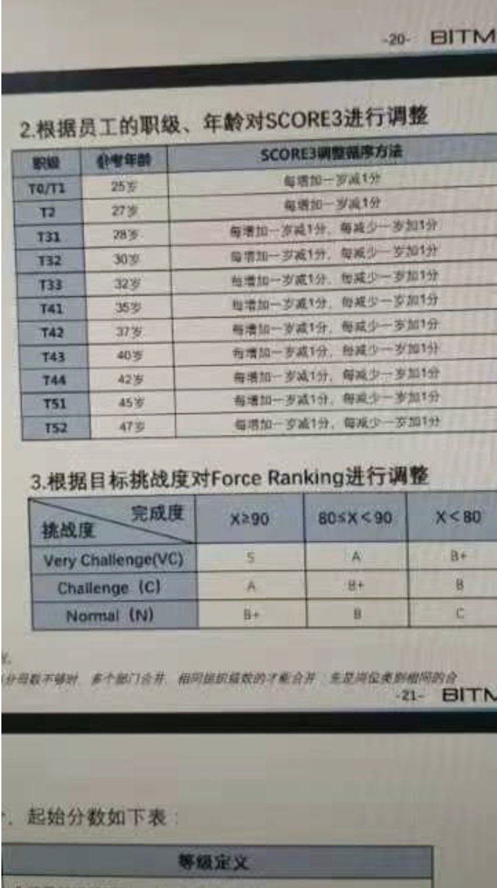 比特大陆薪酬改革涉嫌年龄歧视，员工称将依法维权