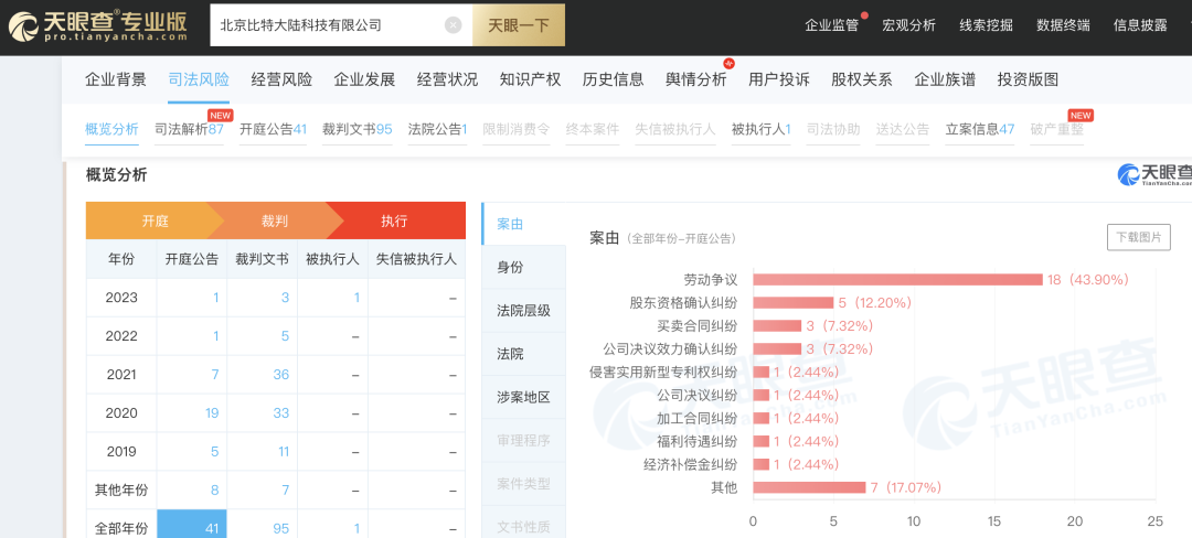 比特大陆薪酬改革涉嫌年龄歧视，员工称将依法维权