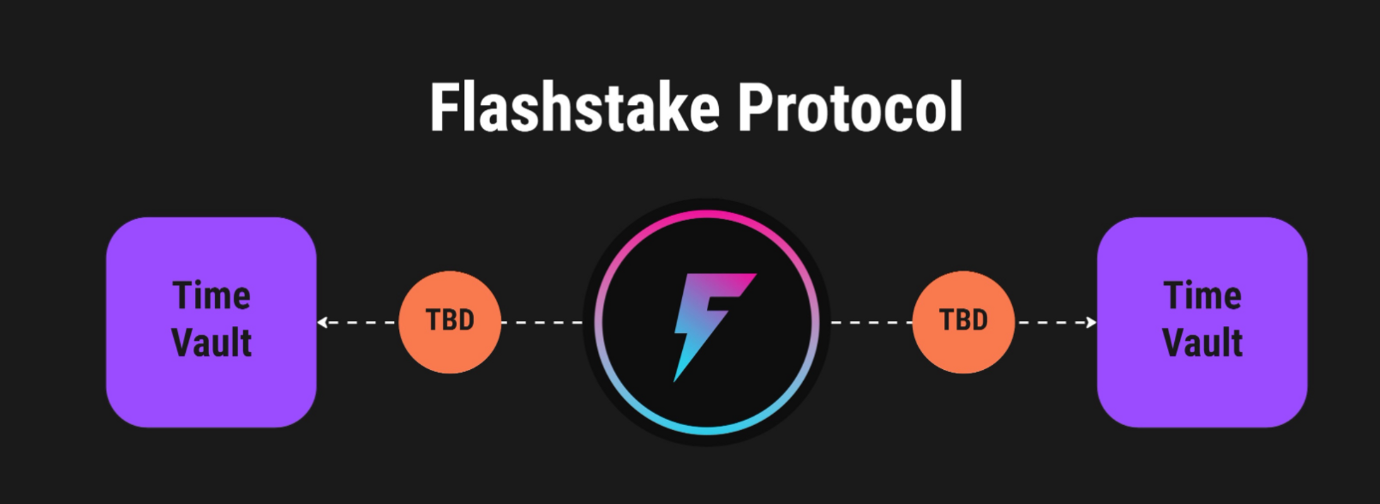 一文读懂Flashstake：票据利息贴现产品，LSD资本放大器