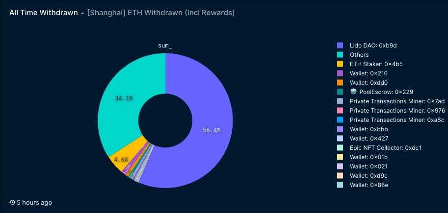 24小時飆升6%，ETH：就這拋壓？