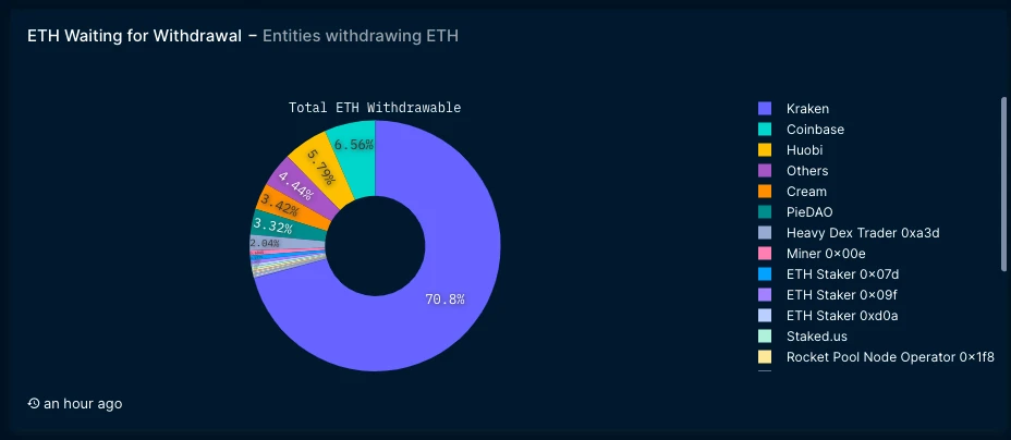 24小時飆升6%，ETH：就這拋壓？