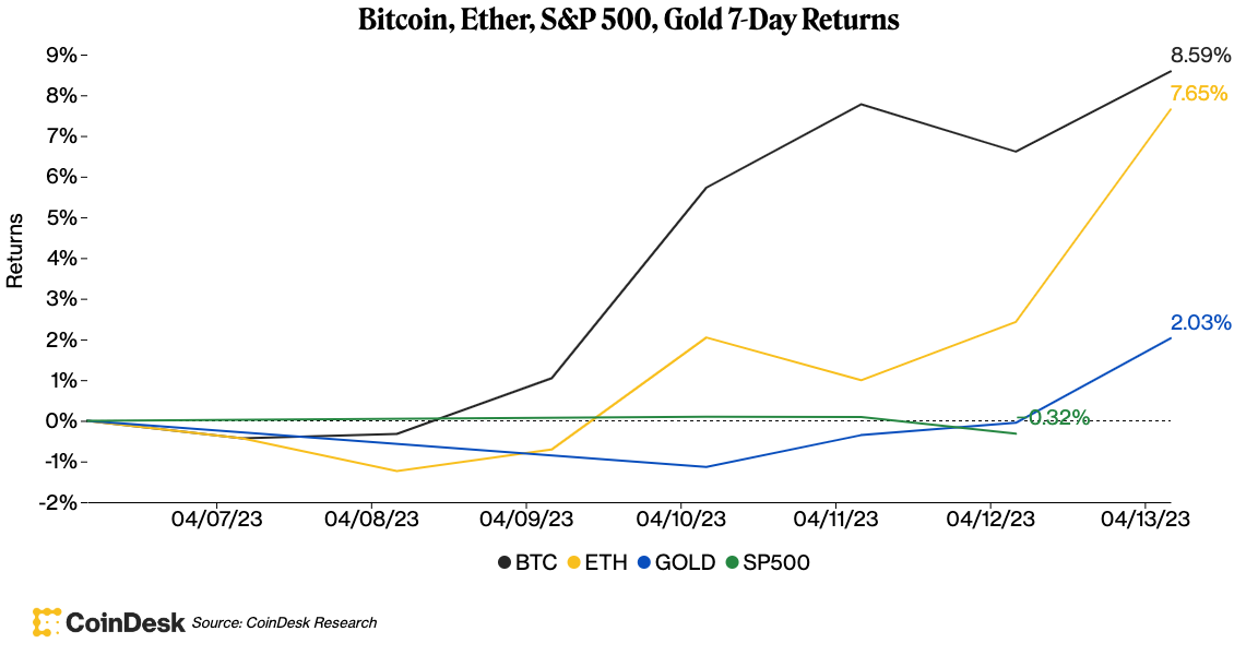 CoinDesk - Unknown