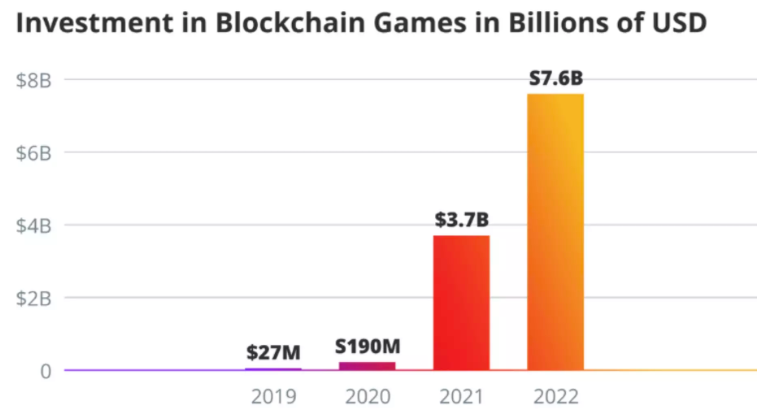 盘点下轮牛市中值得关注的5个Web3游戏项目