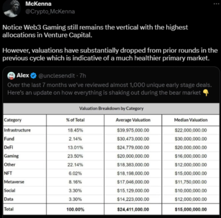 盘点下轮牛市中值得关注的5个Web3游戏项目