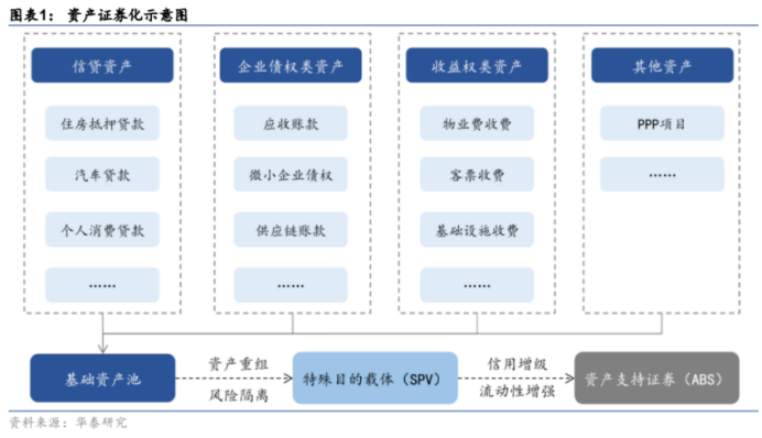 币安研究院报告：现实世界资产代币化RWA ，嫁接TradFi与DeFi的桥梁